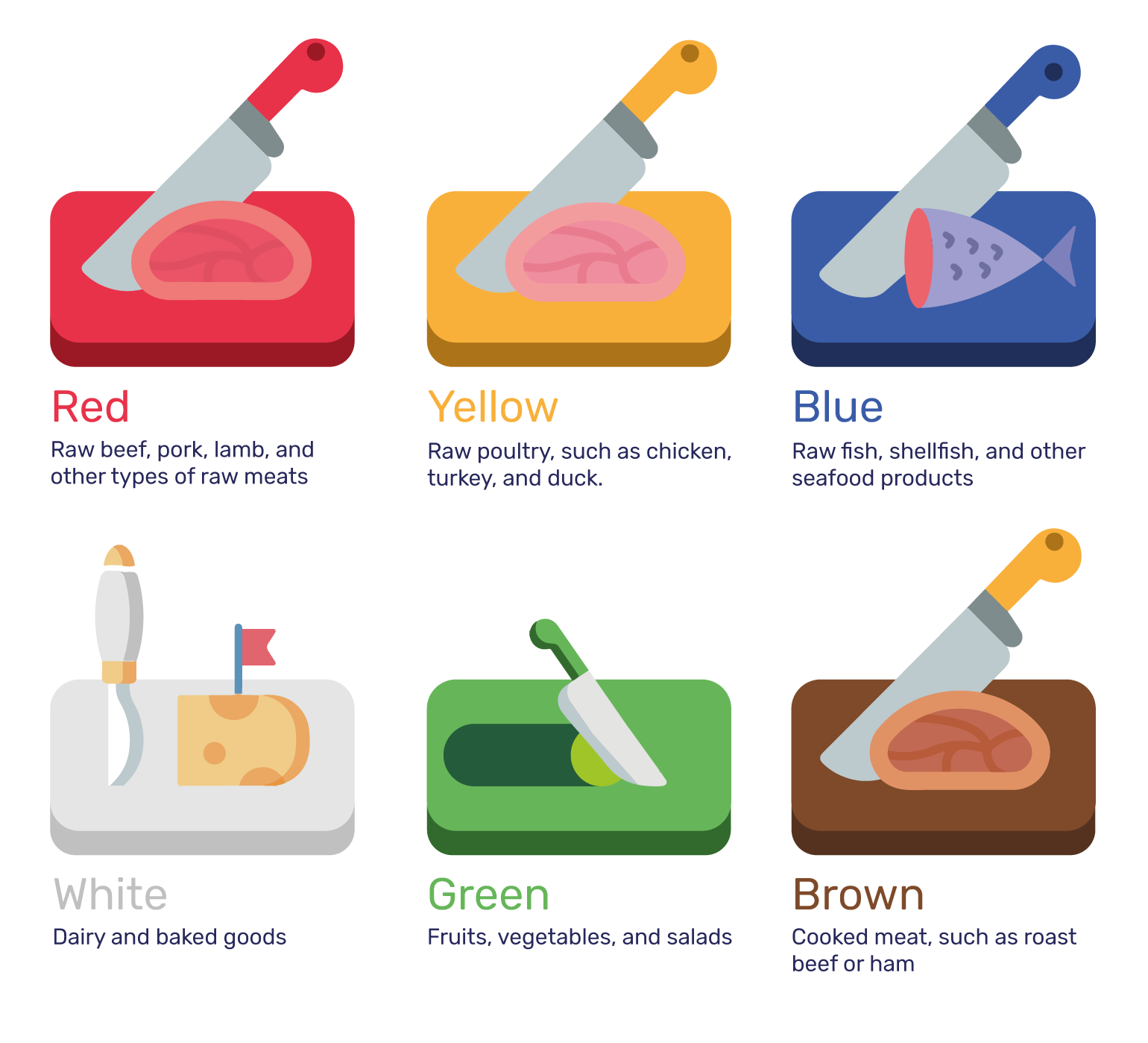 Food Color Chart Cutting Boards